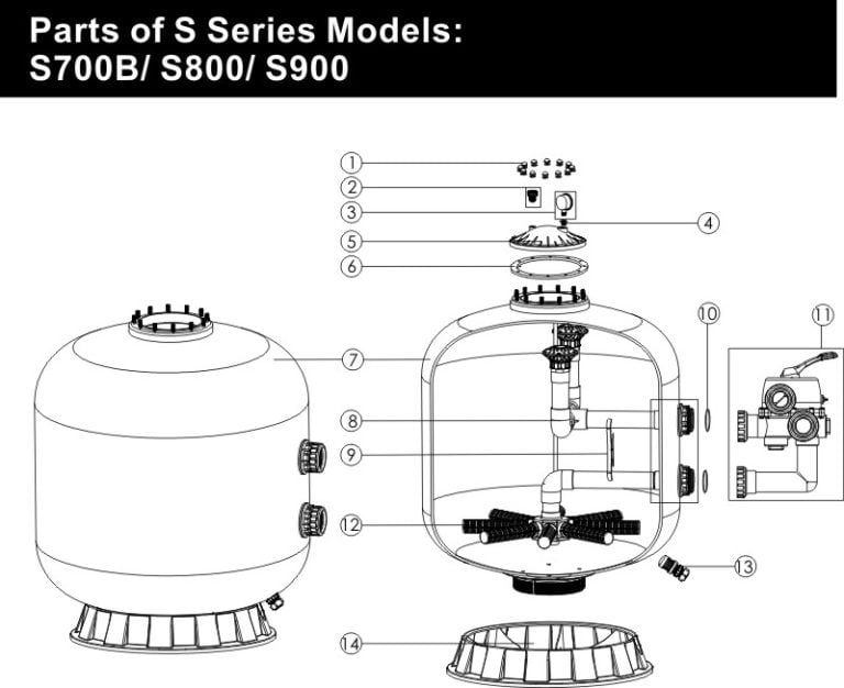 Bobbin Wound Fiberglass Filter - S Series | Emaux Pool And Spa Equipment