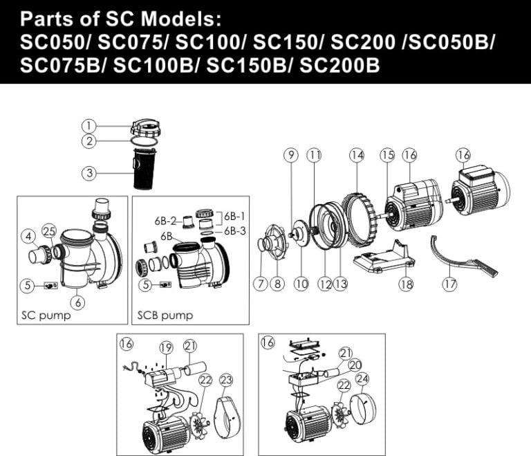 SC Series Pump Emaux Pool and Spa Equipment