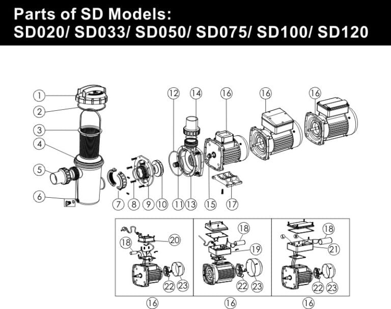 SD Series Pump Emaux Pool and Spa Equipment